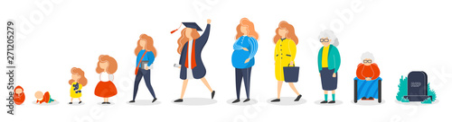 Woman in different age. From child to old person