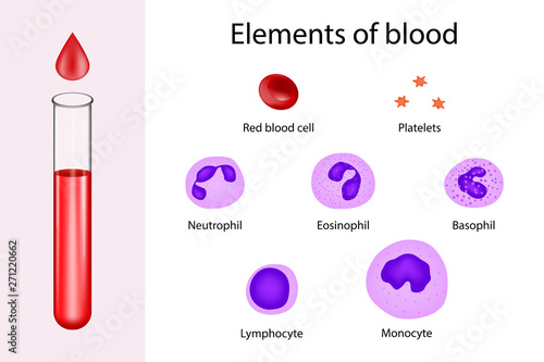 Blood tube and element of blood
