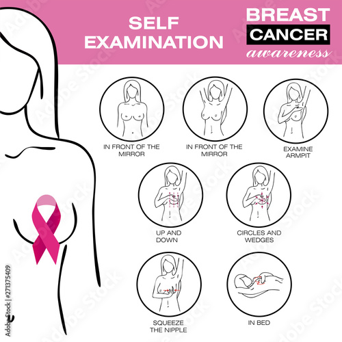 Breast cancer, medical infographic. Self examination. Women s health set. Breast cancer awareness set. Healthcare poster or banner template. Diagnostics. Medicine, anatomy. Jpeg
