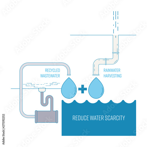 Water scarcity solution concept. Rainwater harvesting and wastewater recycling system at home can reduce water shortage. Vector illustration outline flat design style.