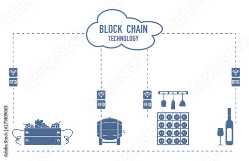 Blockchain. RFID technology. Winemaking.