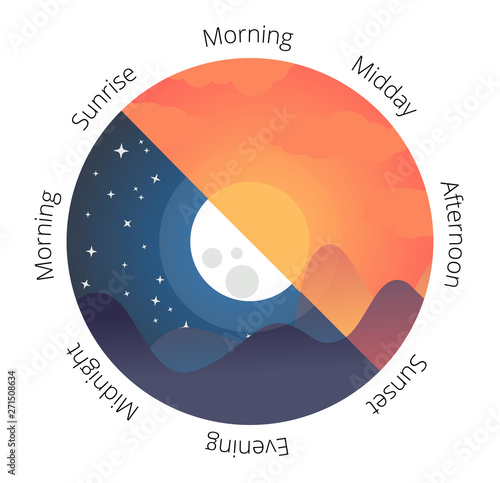 Vector illustration of day and night. Day night concept, sun and moon, day night icon