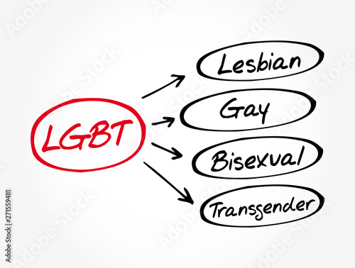 LGBT - lesbian, gay, bisexual, transgender acronym, concept background