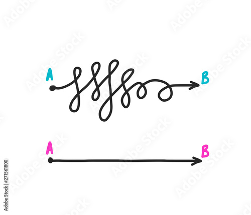 The path from A to B straight and tangled lines.