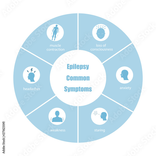 Epilepsy Common Symptoms