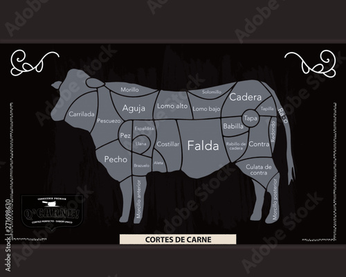 corte de carne vacuno