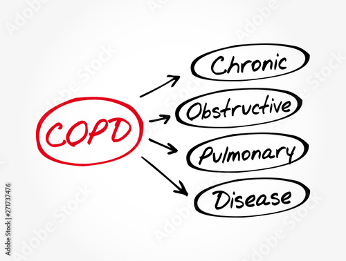 COPD - Chronic Obstructive Pulmonary Disease acronym, medical concept background