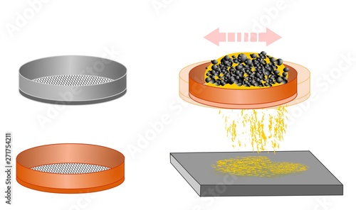 Sieve types and sieves. Wooden sieve, metal sieve. Sieving, Sifting, Elimination. Separating mixtures. Screeners. White background. Grains and powders. 2d cartoon illustration