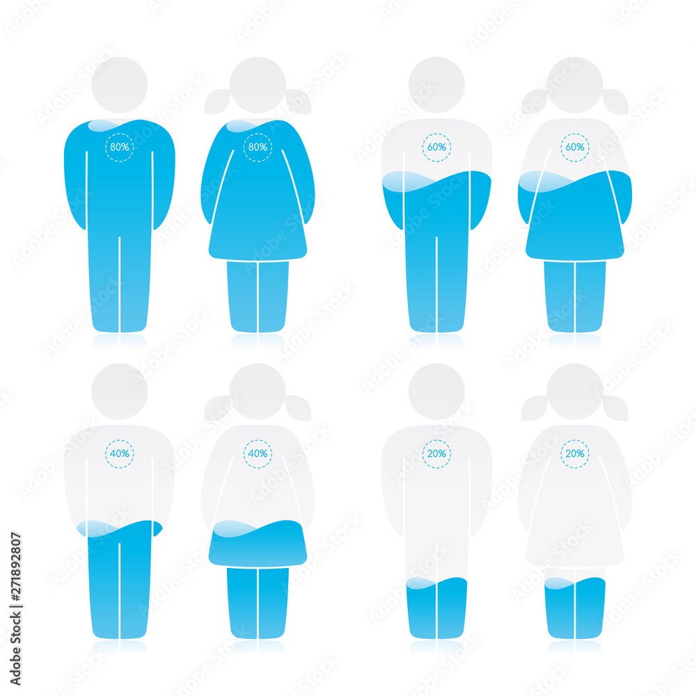 Vector figure man and woman as a blue liquid filled container. Filled on 80%, 60%, 40%, 20%. Isolated on white background. Vector figure man and woman as a blue liquid filled container. Filled on 80%, 60%, 40%, 20%. Isolated on white background.