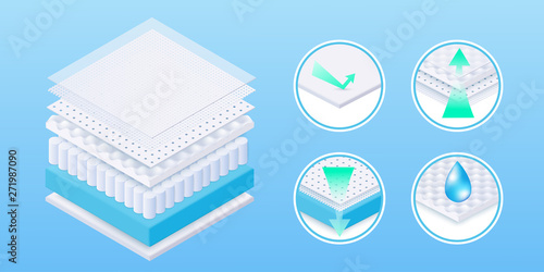 Realistic comfortable and breathable layered mattress with soft and absorbing material and surface.