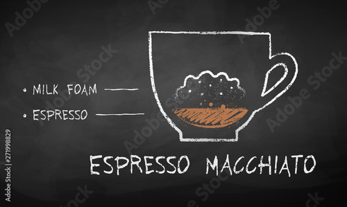 Chalk sketch of Espresso Macchiato recipe