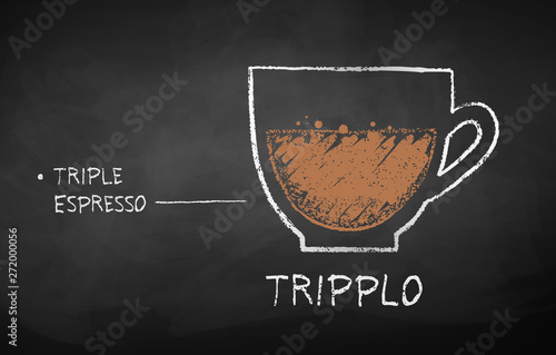 Chalk sketch of Tripplo coffee recipe photo