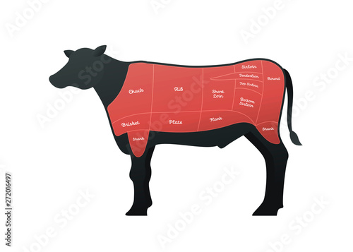 Vector beef steak diagram banner. American meat cutting. White modern style cow silhouette with markup. Red color zone highlighting and text. Design for cafe menu, decoration, butcher diagram poster.