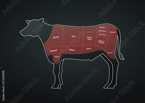 Vector beef steak diagram poster. American meat cutting. White modern style cow silhouette with markup. Red color zone highlighting and text. Design for cafe menu, decoration, butcher diagram poster.