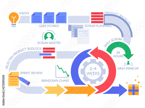 Scrum agile process infographic. Project management diagram, projects methodology and development team workflow vector illustration