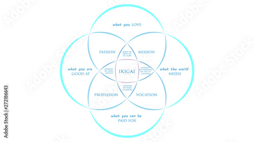 Ikigai: The japanese secret to a long and happy life vector illustration