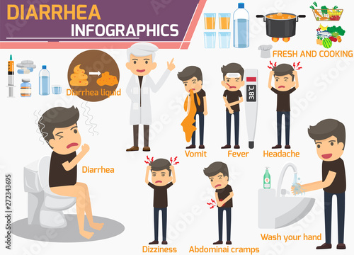 Diarrhea infographics. Problem with stomach ache. Character in bathroom room sitting on toilet. Diarrhea infographics dizziness, nausea, abdominal cramp and headache. symptoms and prevention diarrhea.