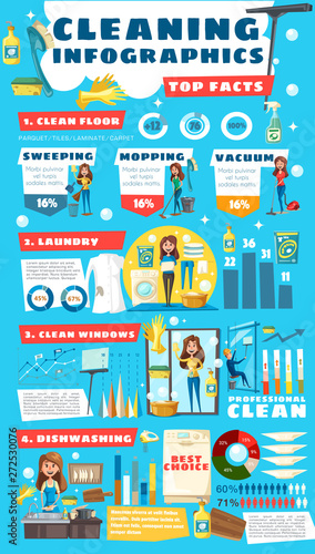 Home cleaning, house service infographic facts