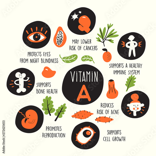 Vector cartoon illustration of Vitamin A sources and information about it benefits.