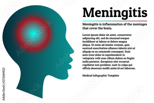 Medical infographic template. Meningitis - brain meninges inflammation. Human head silhouette with inflammation localization sign mark. Copy space for your text. For poster, presentation, brochure.