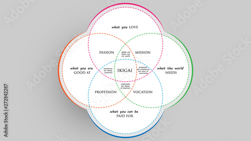 Ikigai: The japanese secret to a long and happy life vector illustration