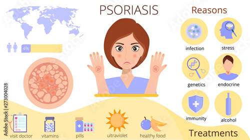 Infographics of psoriasis, reasons and treatments, poster with yellow fluid background. Sad cute girl. Disease of the skin and dermatological problems. 
