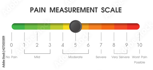 Tools used to measure the pain level of patients in hospitals.