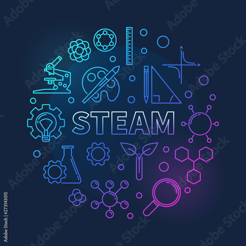 Science, Technology, Engineering, Arts and Math - STEAM vector outline round colorful illustration on dark background