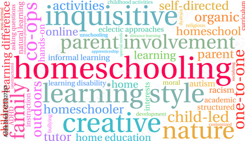 Homeschooling Word Cloud on a white background. 