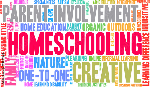Homeschooling Word Cloud