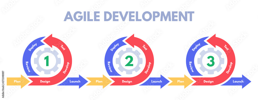 agile diagram