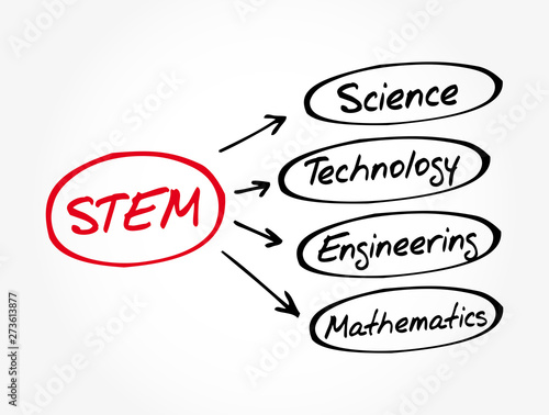 STEM - Science, Technology, Engineering, Mathematics acronym, education concept background