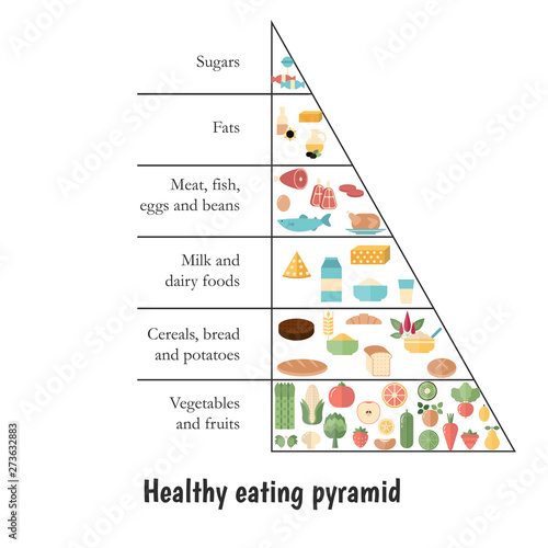 Best Foods for weight loss.