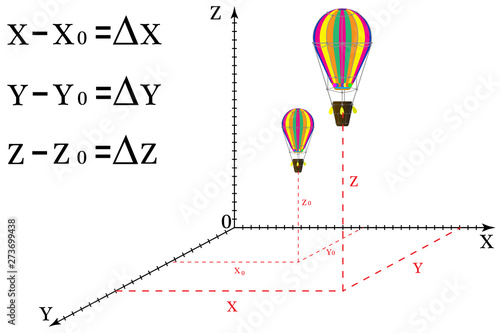 Drawing on which body position is displayed in three measuring space. The coordinate system, coordinate changes in space.
