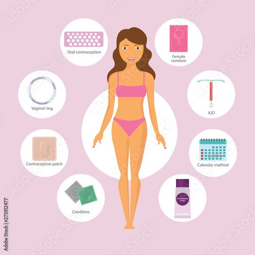 Set of contraception methods: contraceptive patch and iud, pills and vaginal ring and oral contraceptive. Safe sex and birth control. Flat vector illustration with woman body.