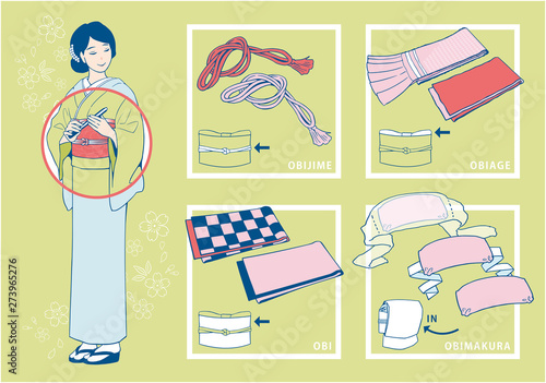 着物用「帯」関連アイテム一式。帯締め・帯揚げ・帯・帯枕