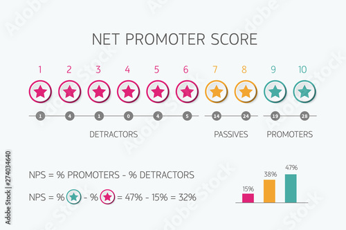 Net promoter score scale for internet marketing vector nps infographic isolated on white background