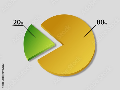 Pareto principle . 20 80 rule chart . 