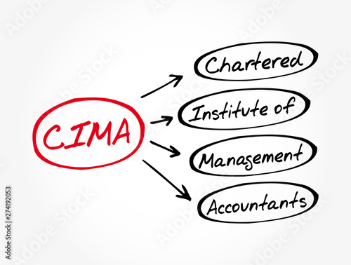 CIMA - Chartered Institute of Management Accountants acronym, business concept background