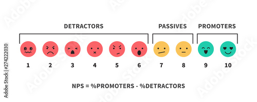NPS scale and formula promotion marketing scoring and promotional netting teamwork infographic vector illustration isolated on white