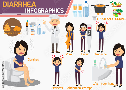 Diarrhea infographics. Problem with stomach ache. Character in bathroom room sitting on toilet. Diarrhea infographics dizziness, nausea, abdominal cramp and headache. symptoms and prevention diarrhea.
