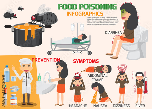 Stomach Ache, Food Poisoning Infographics, Stomach Problems and Symptoms. Vector Flat Design Cartoon Concept Illustration of Food Poisoning or Indigestion Signs and Symptoms.