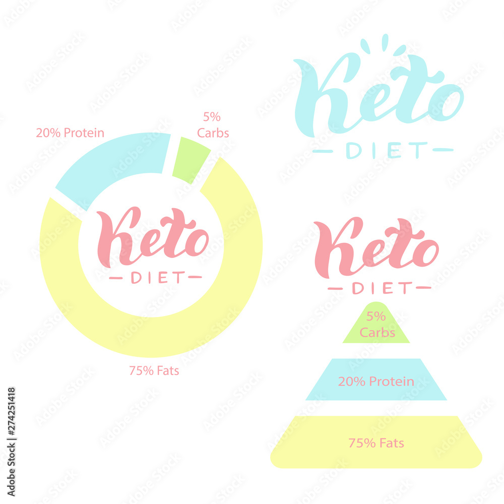 Ketogenic diet typography poster set. Keto healthy deit infographic ...