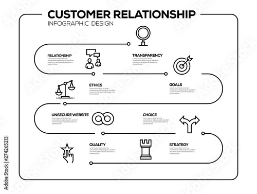 CUSTOMER RELATIONSHIP INFOGRAPHIC DESIGN