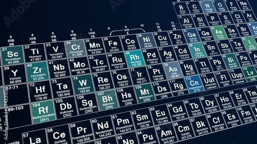 Periodic table of elements, chemical science
