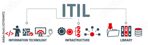 ITIL - Information Technology Infrastructure Libary