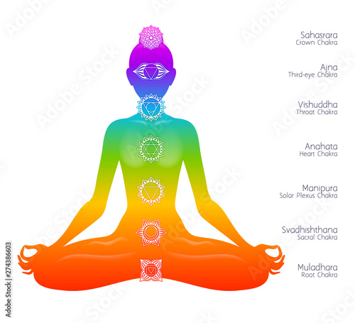 Colorful meditating woman silhouette and chakras.
