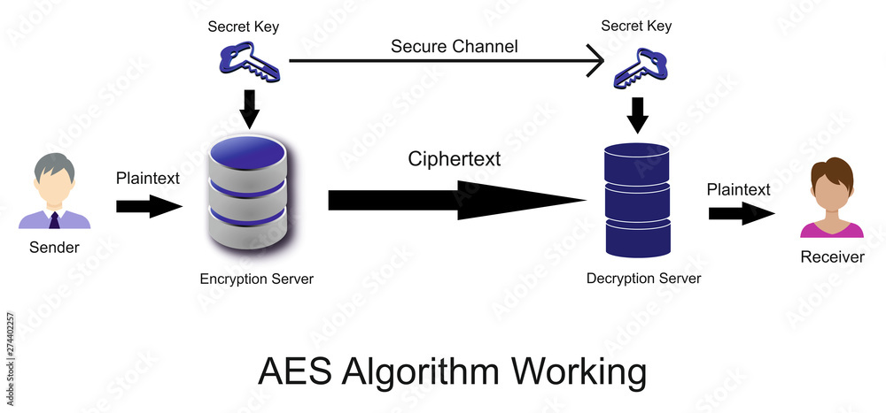 Failed to find requested encryption key 00000000000000000000000000000000. Aes 256 шифрование. aes алгоритм шифрования. aes (advanced encryption standard). • aes – американский стандарт шифрования.