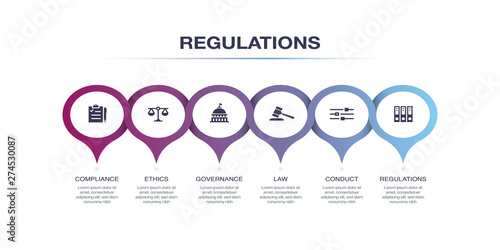 REGULATIONS INFOGRAPHIC DESIGN