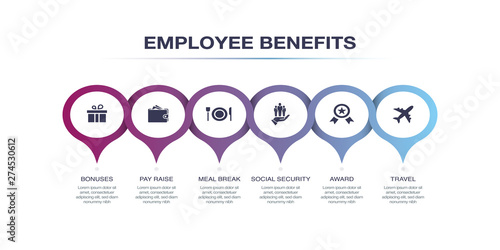EMPLOYEE BENEFITS INFOGRAPHIC DESIGN